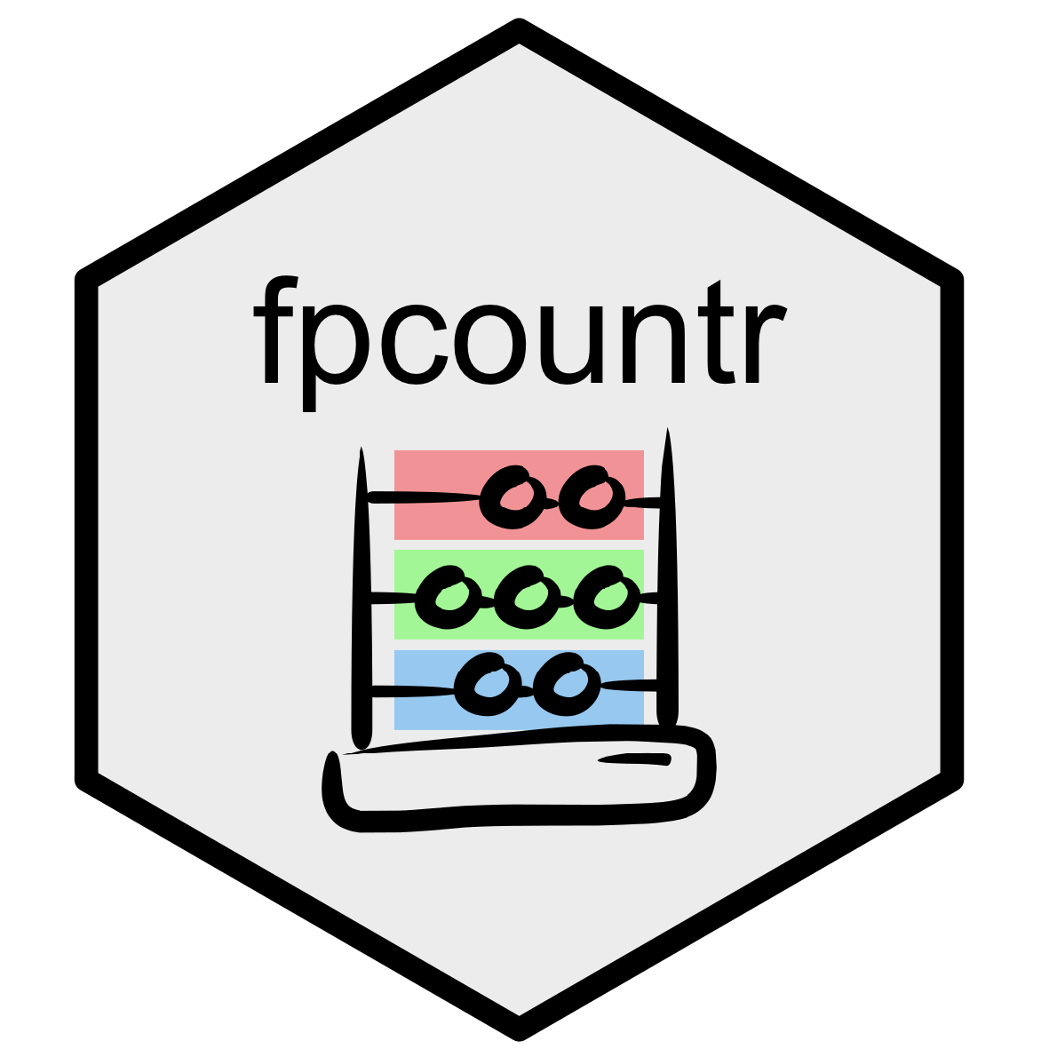 FPCountR logo